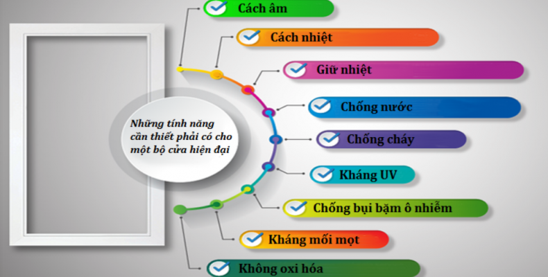 Những điểm nào giúp bạn phân biệt cửa nhôm loại tốt?